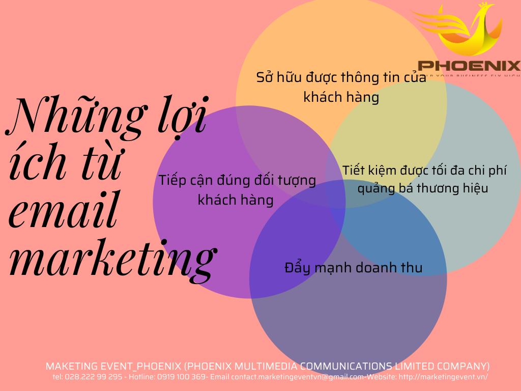 marketingevent loi ich bat ngo tu Email Marketing 2