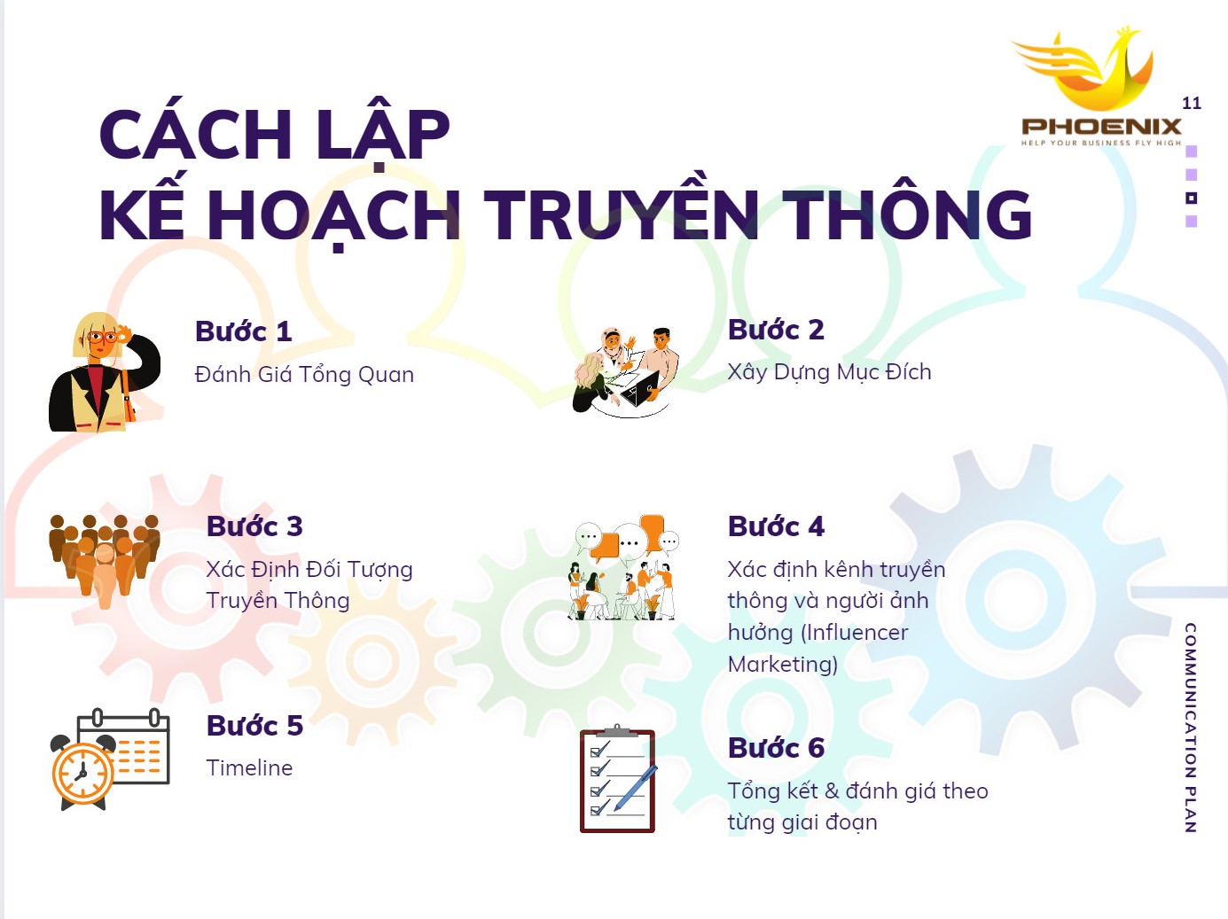 MarketingEvent Phoenix cach lap mot ke hoach truyen thong 7