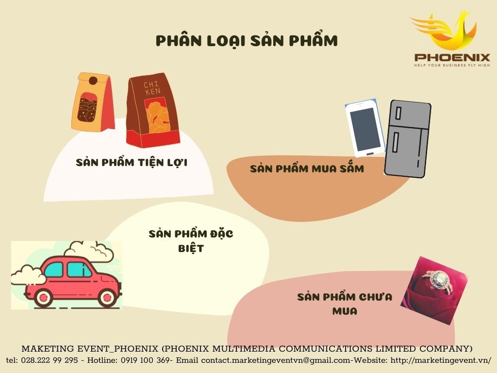 MarketingEvent Phoenix phan loai san pham