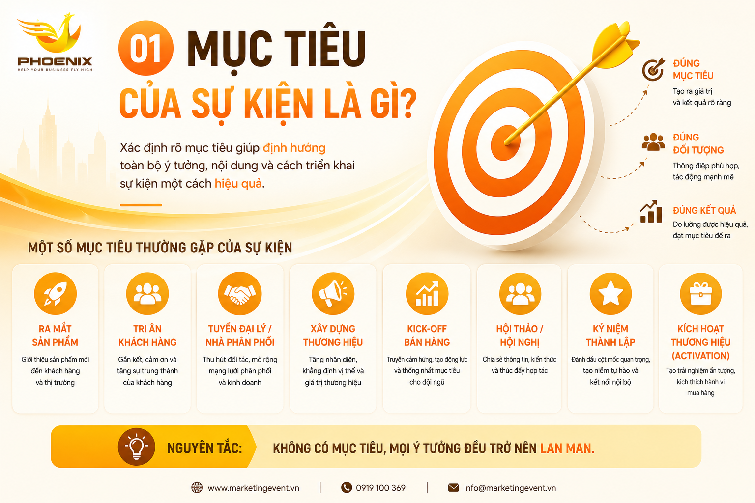 Phoenix muc tieu cua su kien la gi