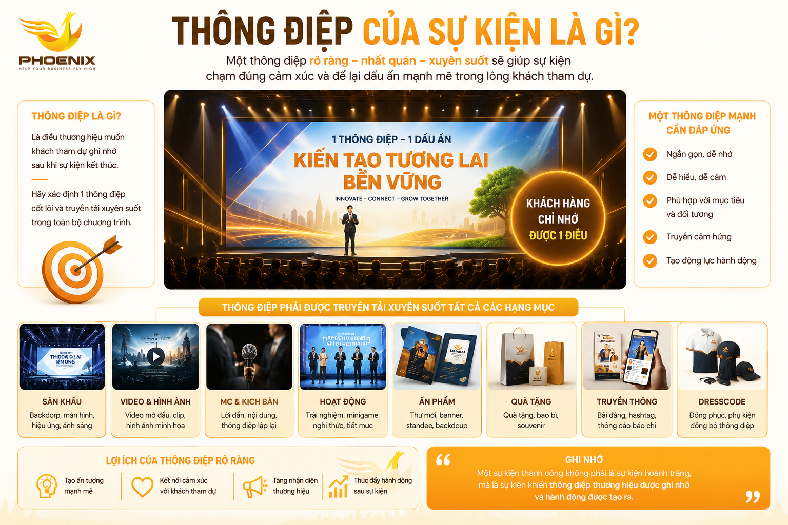 Phoenix thong diep cua su kien là gi