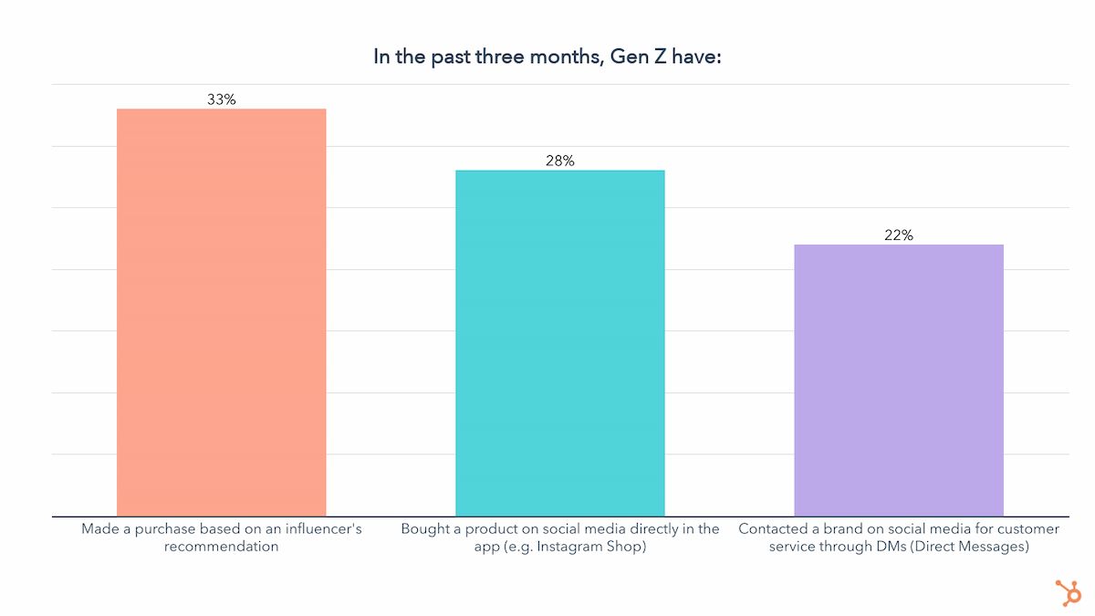 marketingeventphoenix xu huong marketing 2023 gen z