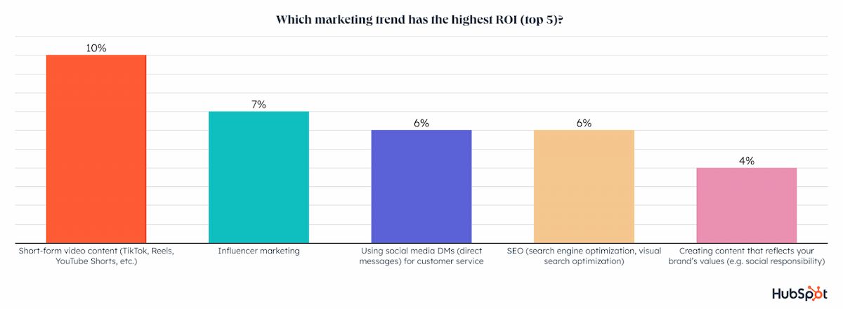 marketingeventphoenix xu huong marketing 2023 video ngan