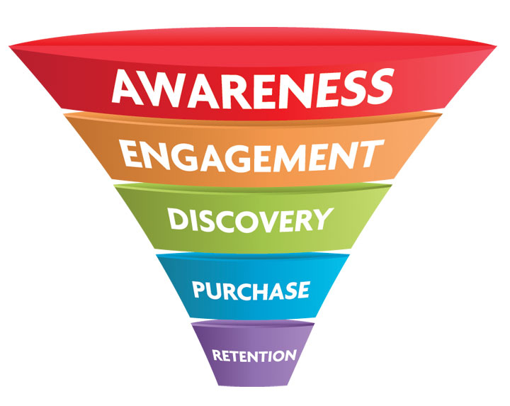 pheu marketing 4.0