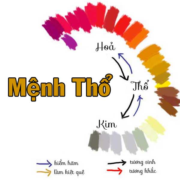 thiet ke logo theo phong thuy menh tho