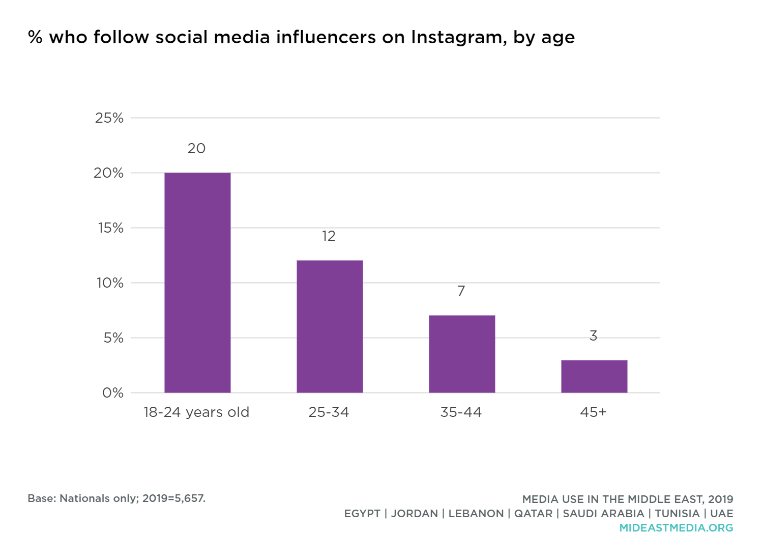 who influencer